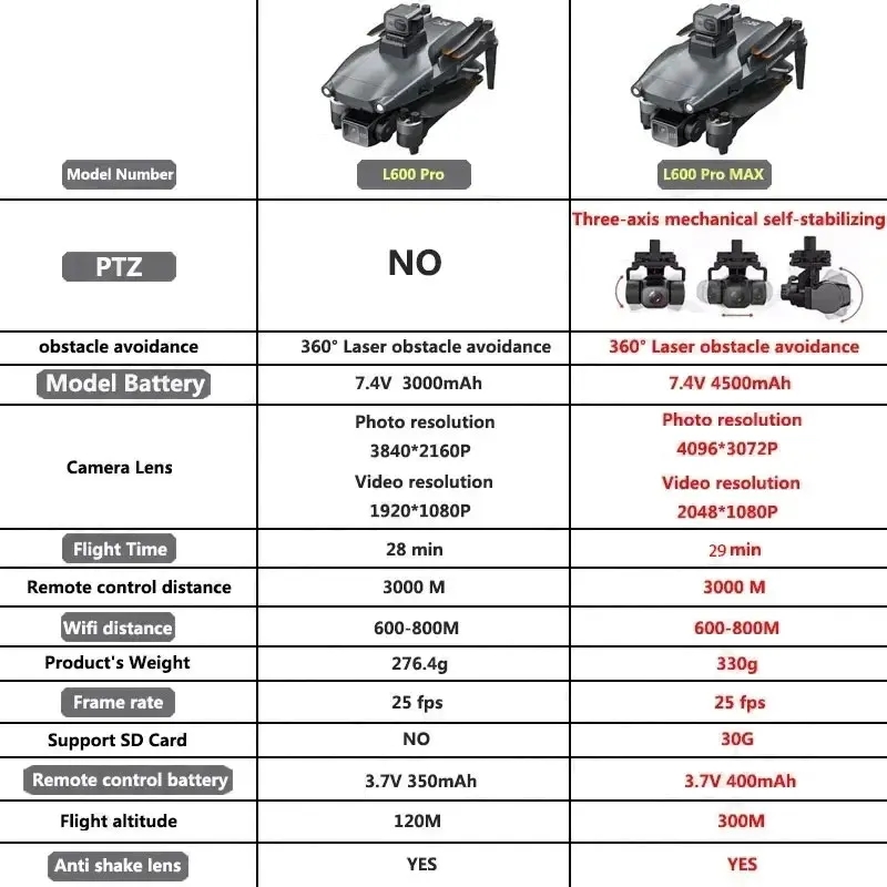L600 PRO MAX GPS Drone Profess - Rc Helicopter Electric 评论和价格